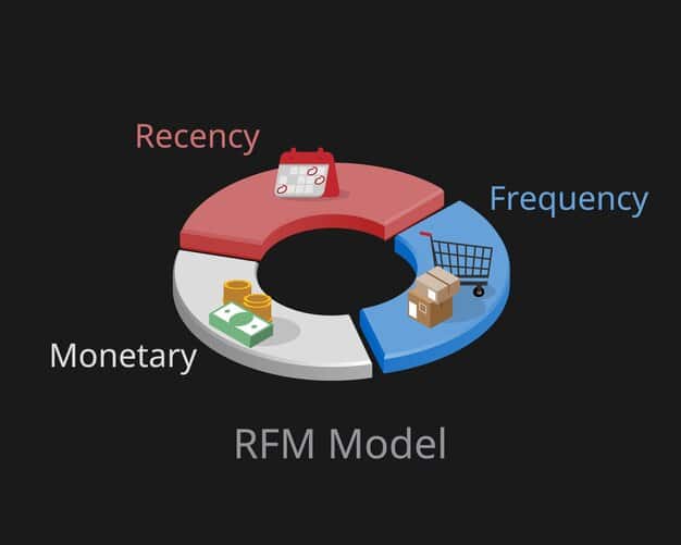 A graphical representation of a pie chart showing different categories of monthly expenses. Subscription services are highlighted as a significant portion of the expenses, visually emphasizing the need for subscription management. The chart is clean and modern with bright, contrasting colors.