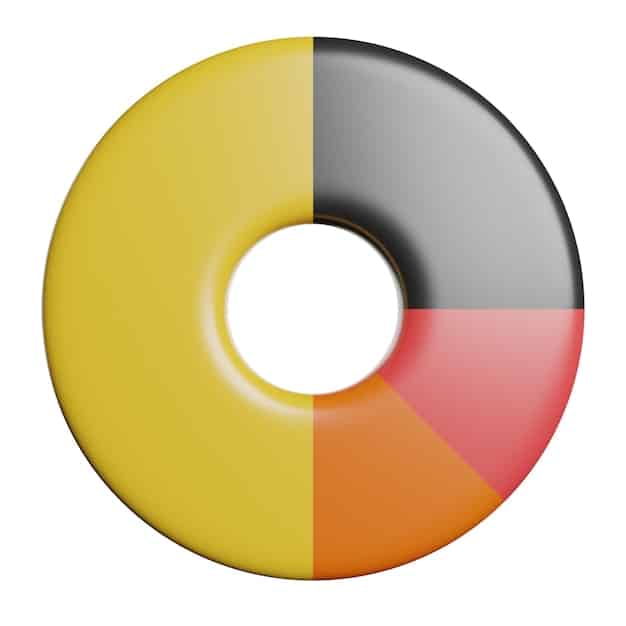 A pie chart showing the breakdown of monthly expenses, with a significant portion labeled 