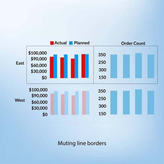 A bar graph comparing budgeted versus actual expenses, with clear labels indicating favorable and unfavorable variances.