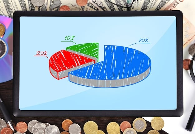 A pie chart illustrating income allocation for a freelancer, showing percentages for essential expenses, savings, taxes, and discretionary spending. The chart is brightly colored and easy to read.