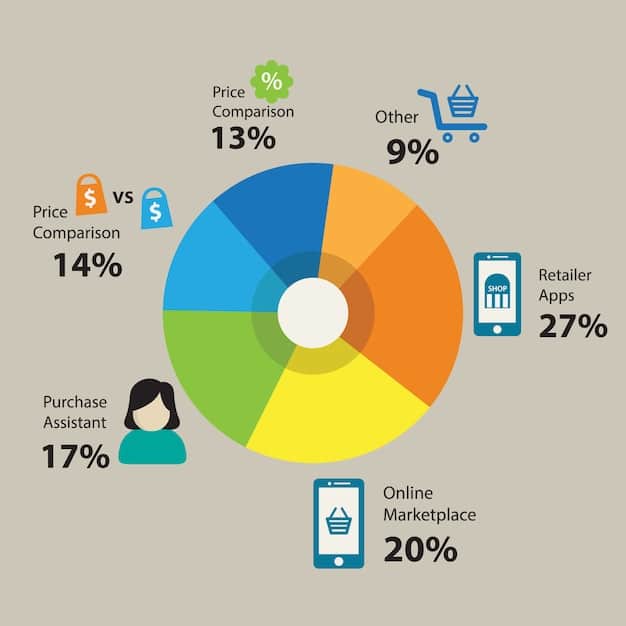 A pie chart illustrating different categories of variable expenses, such as groceries, utilities, entertainment, and transportation, each representing a percentage of the total variable expense budget. The chart is colorful and clear, showing the relative size of each expense category.