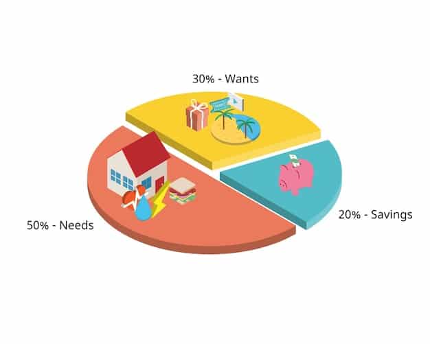 A detailed, colorful pie chart illustrating various budget categories (e.g., housing, food, transportation, savings, debt), with slices clearly labeled and percentage breakdowns, conveying organized financial allocation.